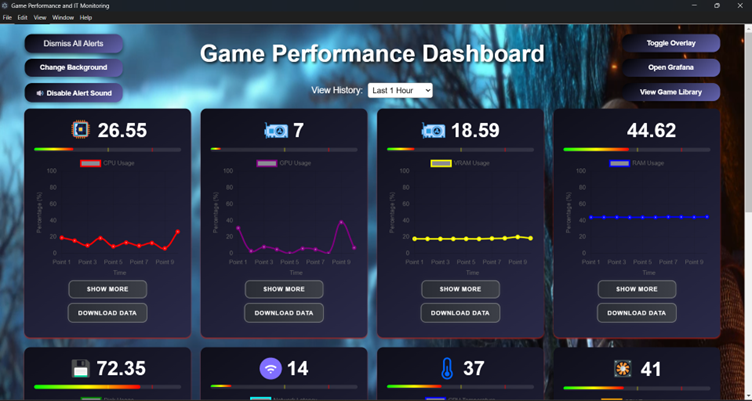 Performance Optimization